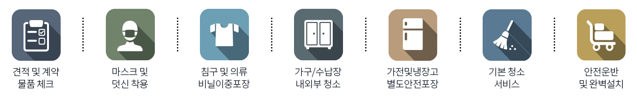 셀프 스토리지